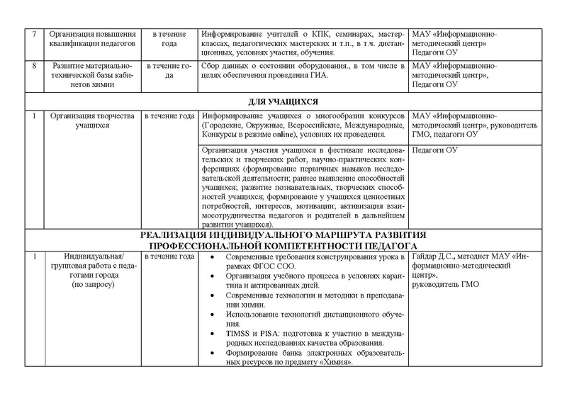 Файл:План ГМО учителей химии 2020-2021 .pdf