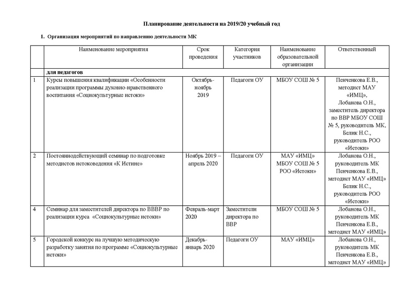 Файл:План работы ГМО Истоки 2019-2020 Итог.pdf