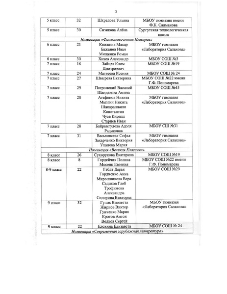 Файл:Приказ об итогах 18-19.pdf