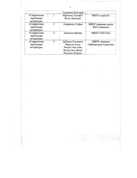 Файл:Приказ об итогах 18-19.pdf