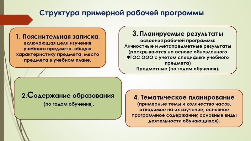 Файл:ФГОС НОО 2022.pdf