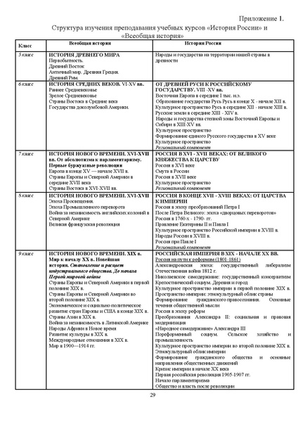 Файл:1. МР История 2022 новые.pdf
