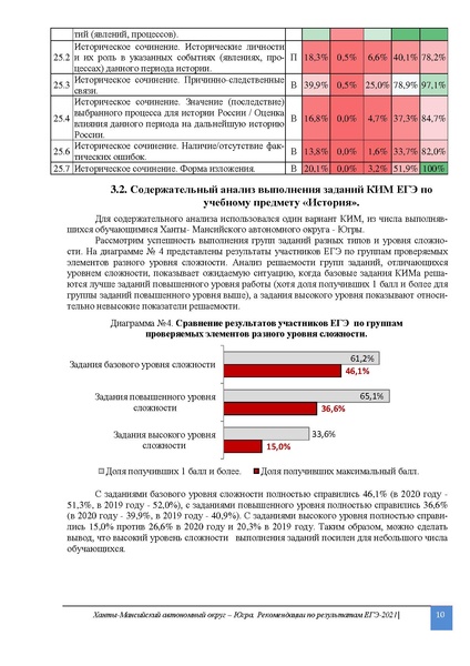 Файл:1. MР по препадованию предмета История.ЕГЭ 2021 2.pdf