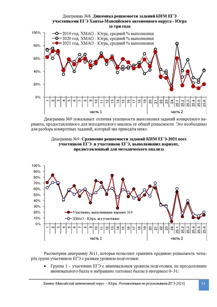 Файл:1. MР по препадованию предмета История.ЕГЭ 2021 2.pdf