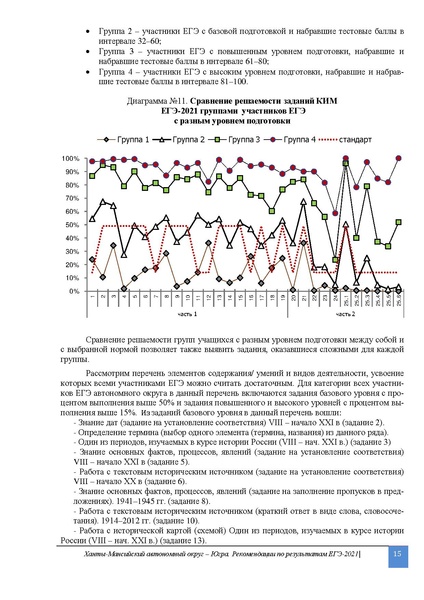Файл:1. MР по препадованию предмета История.ЕГЭ 2021 2.pdf