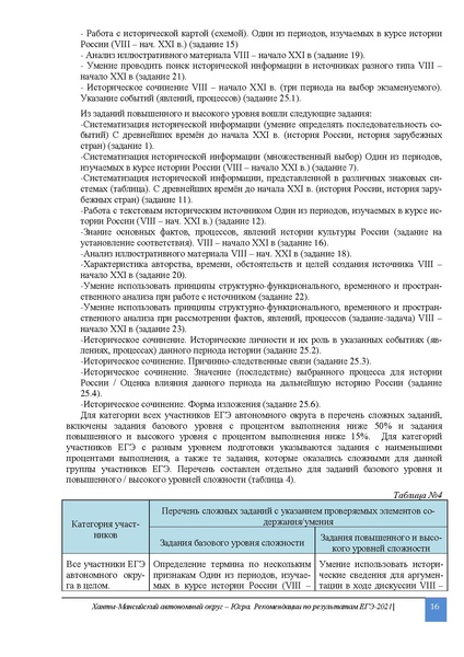 Файл:1. MР по препадованию предмета История.ЕГЭ 2021 2.pdf