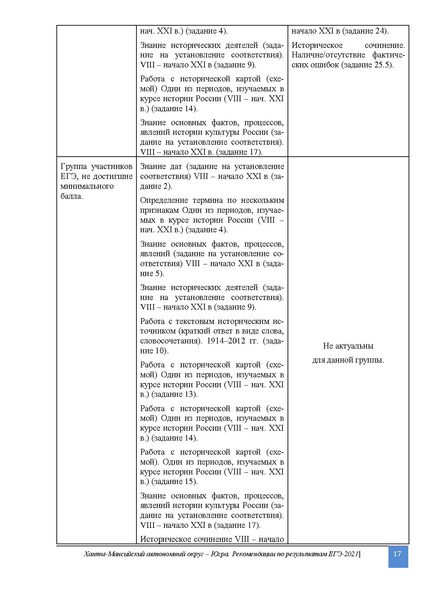 Файл:1. MР по препадованию предмета История.ЕГЭ 2021 2.pdf