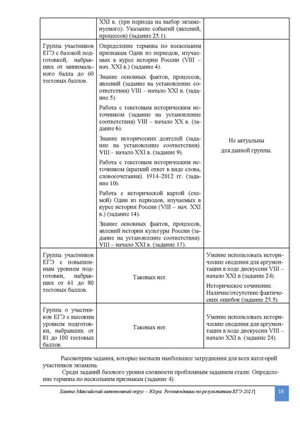 Файл:1. MР по препадованию предмета История.ЕГЭ 2021 2.pdf