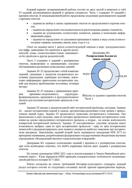 Файл:1. MР по препадованию предмета История.ЕГЭ 2021 2.pdf