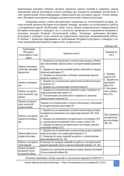 Файл:1. MР по препадованию предмета История.ЕГЭ 2021 2.pdf