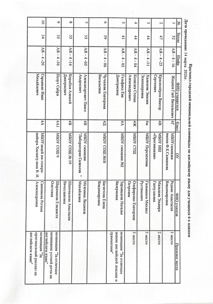 Файл:Protokol 4e Klassy.pdf