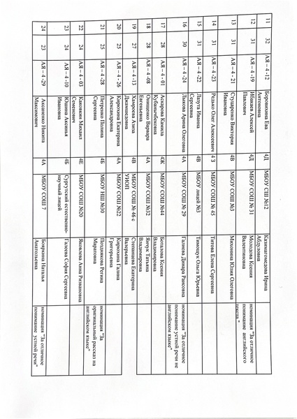 Файл:Protokol 4e Klassy.pdf