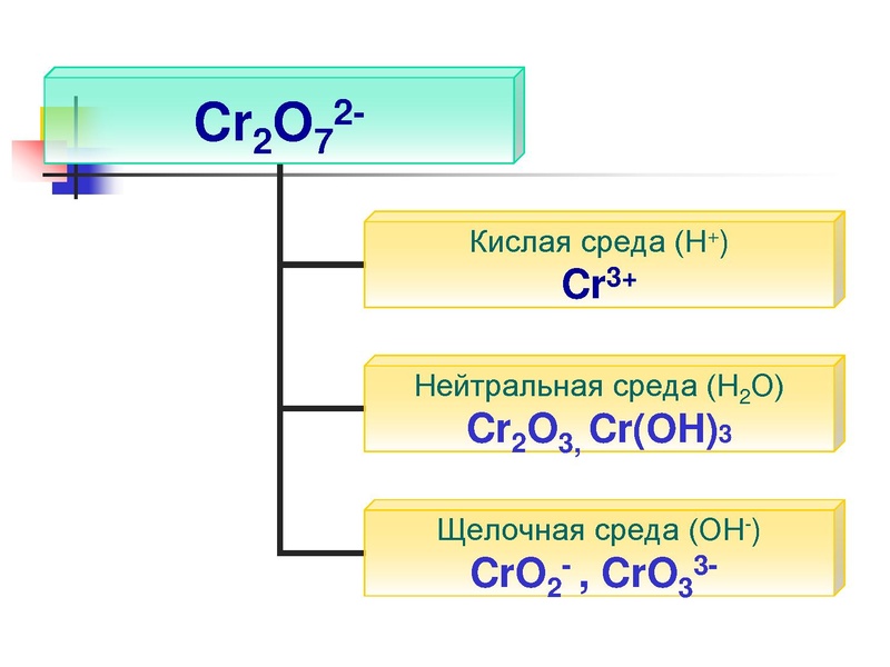 Файл:Овр 11 класс ЕГЭ Косуха М.В..pdf