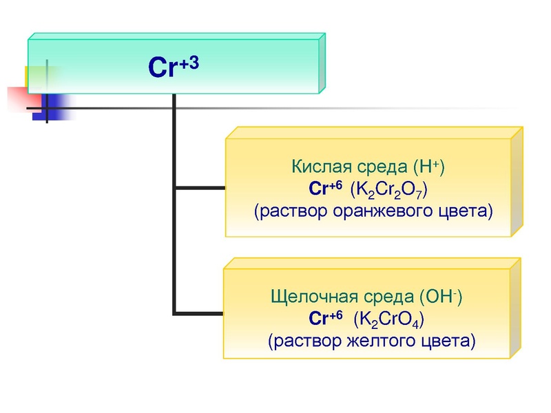 Файл:Овр 11 класс ЕГЭ Косуха М.В..pdf