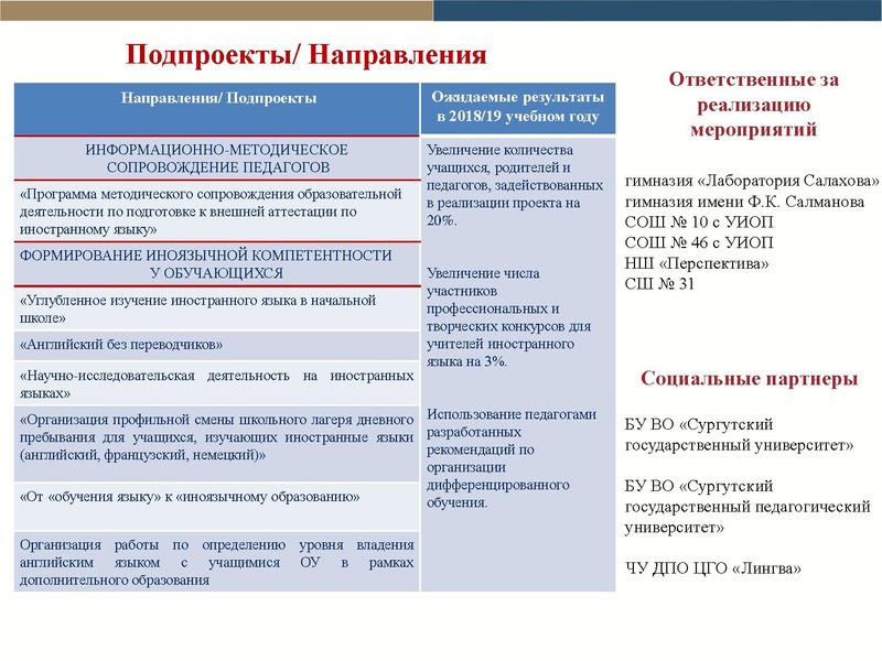 Файл:Отчет по проекту ИО 18-19.pdf