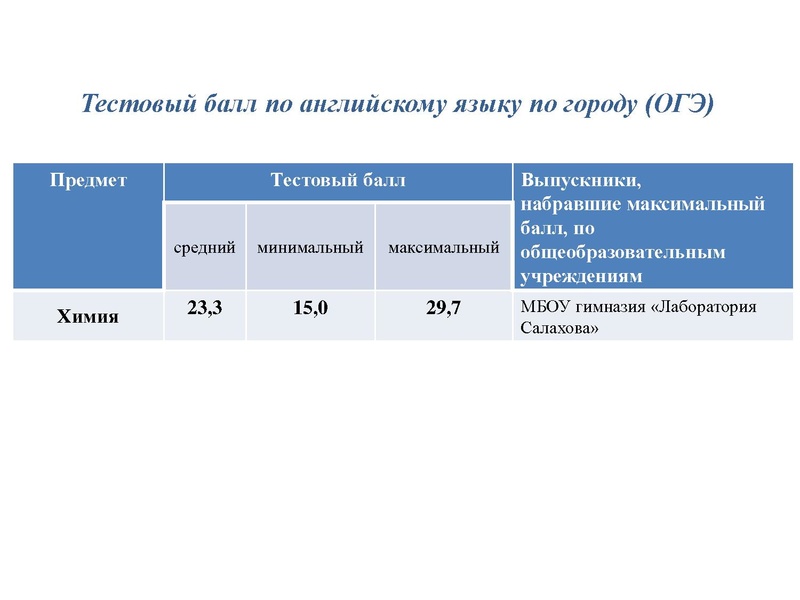 Файл:Результаты ОГЭ Химия 18-19.pdf