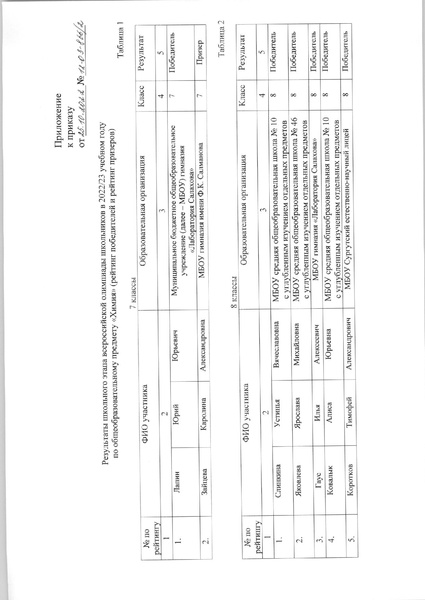Файл:ШЭ по химии.pdf