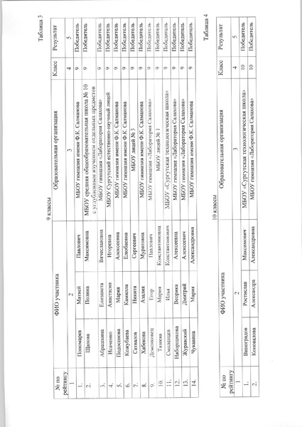 Файл:ШЭ по химии.pdf