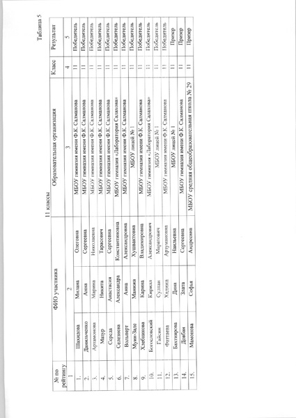 Файл:ШЭ по химии.pdf