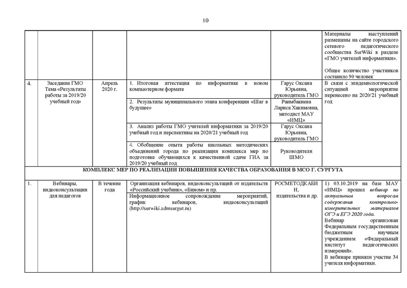 Файл:15.05.2020 Отчет о ГМО инф. на сайт.pdf