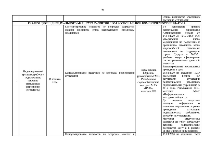 Файл:15.05.2020 Отчет о ГМО инф. на сайт.pdf