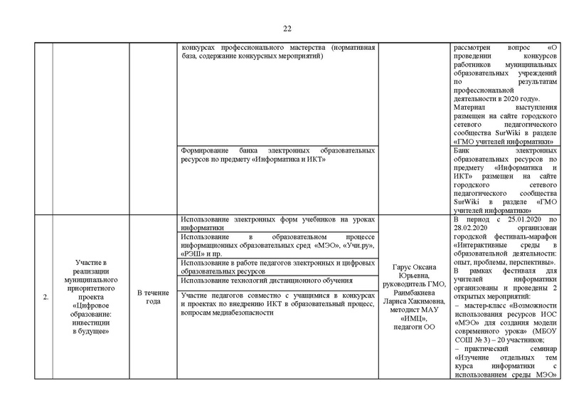 Файл:15.05.2020 Отчет о ГМО инф. на сайт.pdf