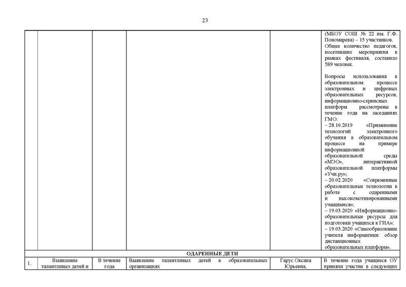 Файл:15.05.2020 Отчет о ГМО инф. на сайт.pdf