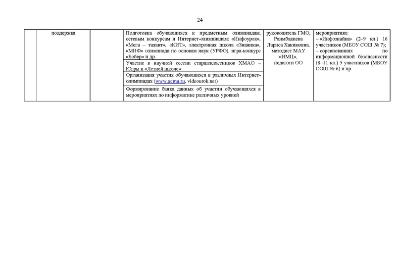 Файл:15.05.2020 Отчет о ГМО инф. на сайт.pdf