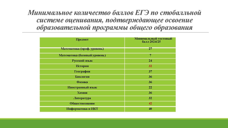 Файл:Анализ ГИА 2025.pdf