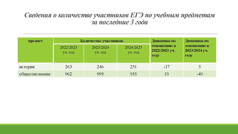 Файл:Анализ ГИА 2025.pdf