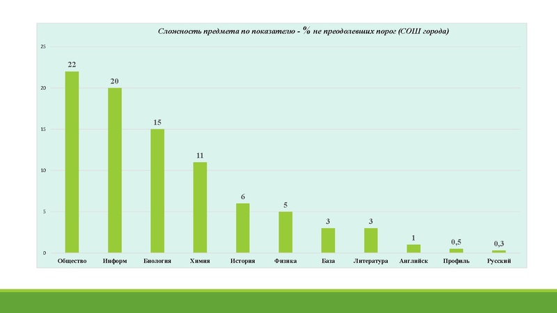 Файл:Анализ ГИА 2025.pdf