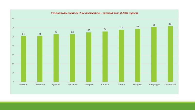 Файл:Анализ ГИА 2025.pdf