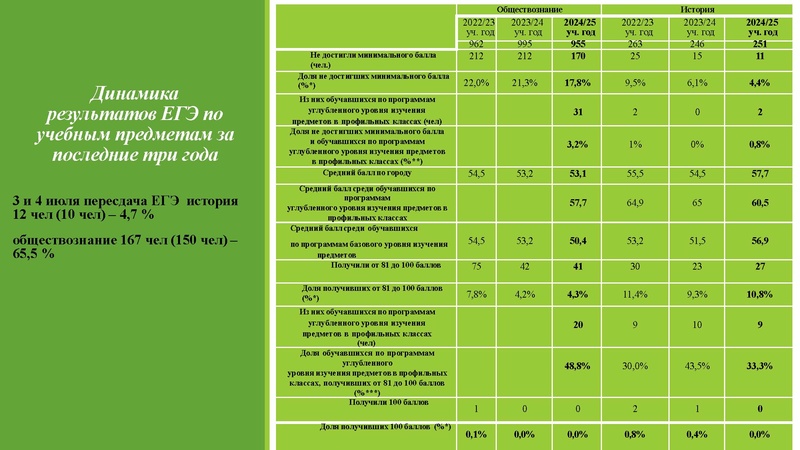 Файл:Анализ ГИА 2025.pdf