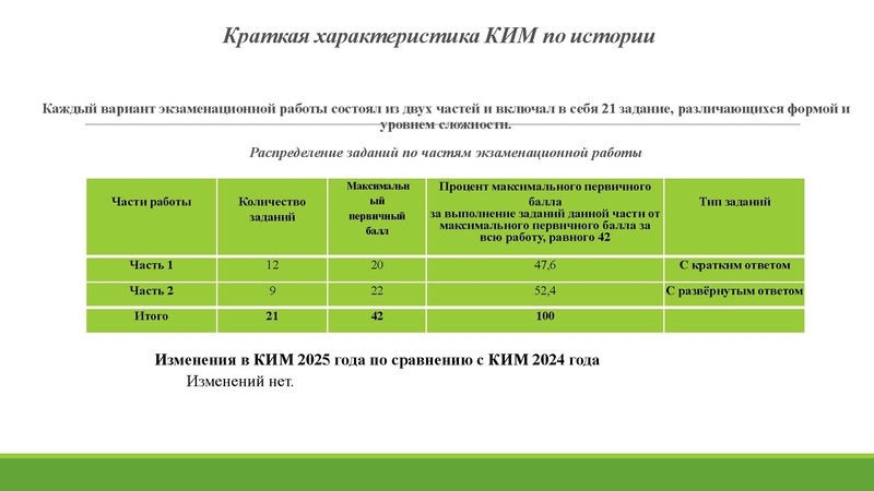 Файл:Анализ ГИА 2025.pdf