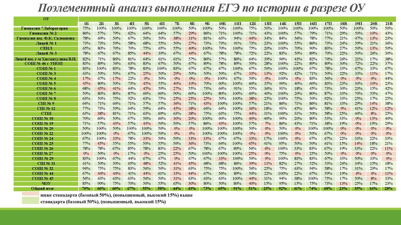 Файл:Анализ ГИА 2025.pdf