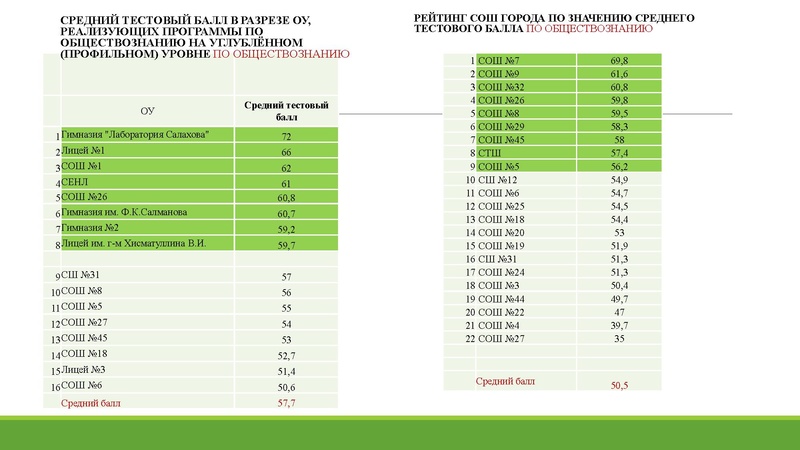 Файл:Анализ ГИА 2025.pdf