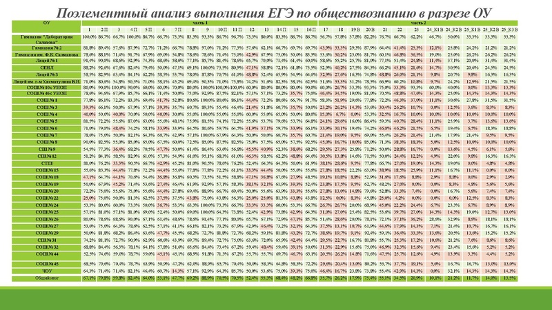 Файл:Анализ ГИА 2025.pdf