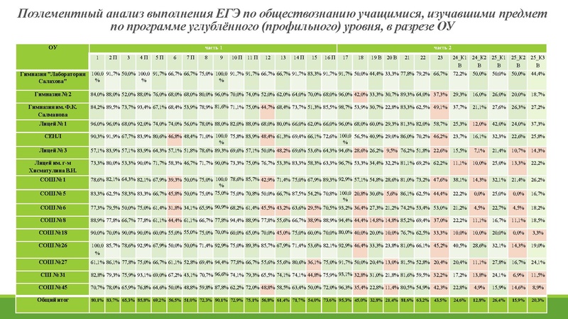 Файл:Анализ ГИА 2025.pdf