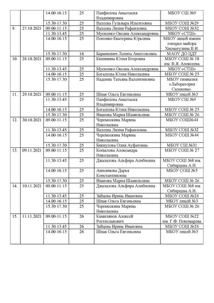 Файл:График посещения профессиональных проб учащимися.pdf