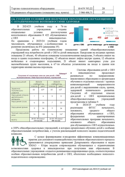 Файл:О результатах анализа состояния и перспектив развития системы образования.pdf