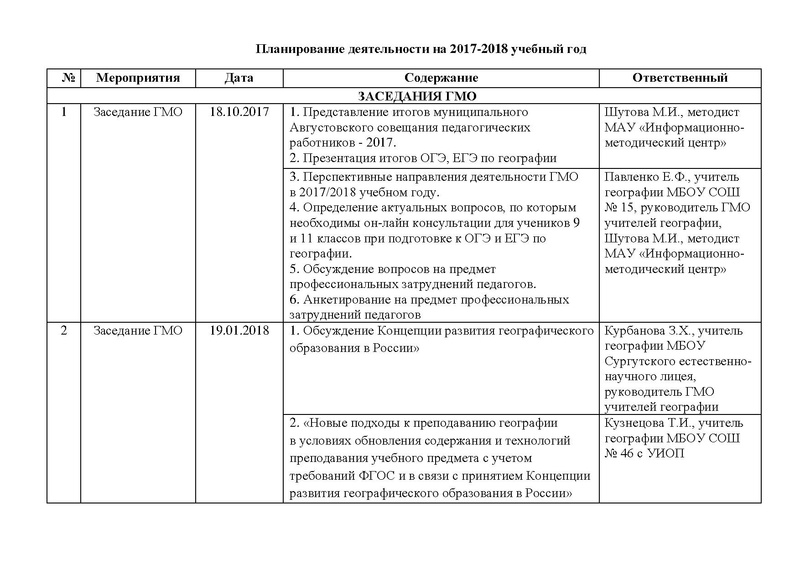 Файл:План работы ГМО геог 2017-18.pdf