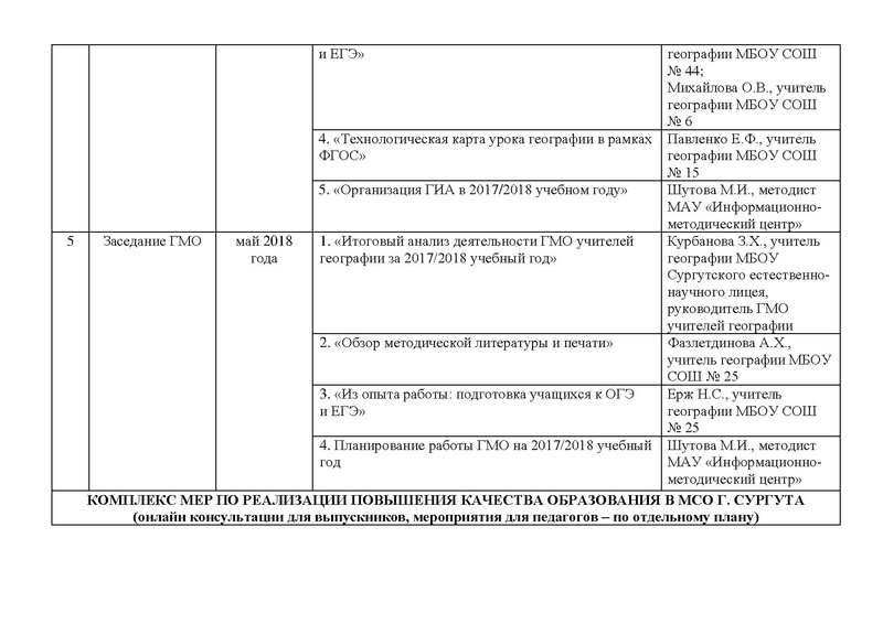 Файл:План работы ГМО геог 2017-18.pdf