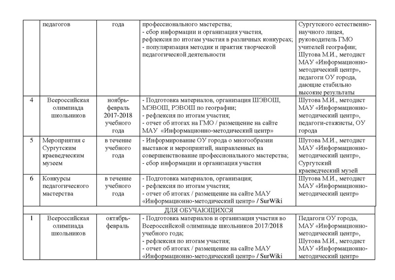Файл:План работы ГМО геог 2017-18.pdf