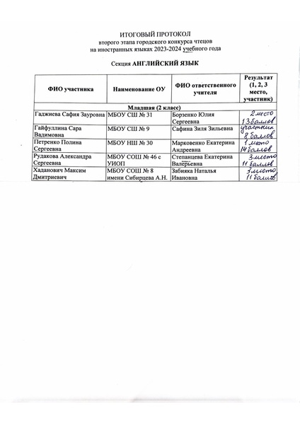 Файл:Приказ об итогах конкурса чтецов.pdf