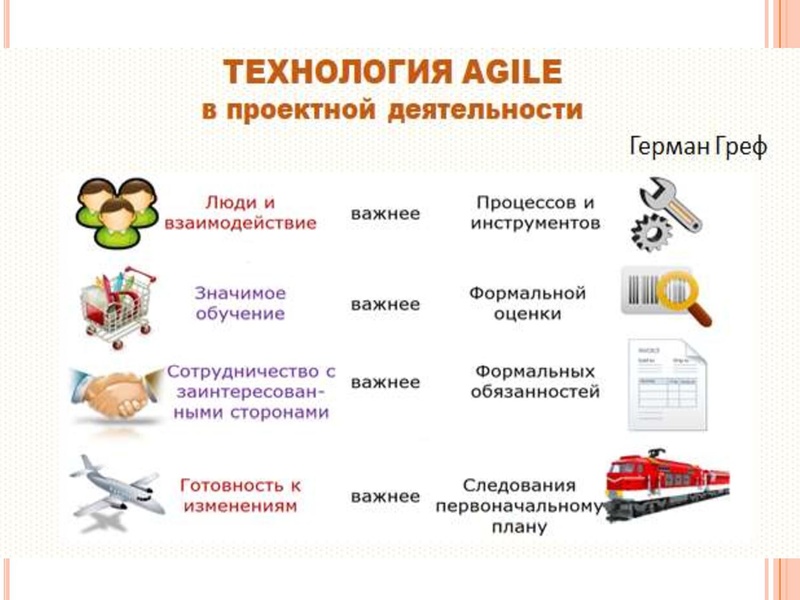 Файл:3 Agile технологии.pdf