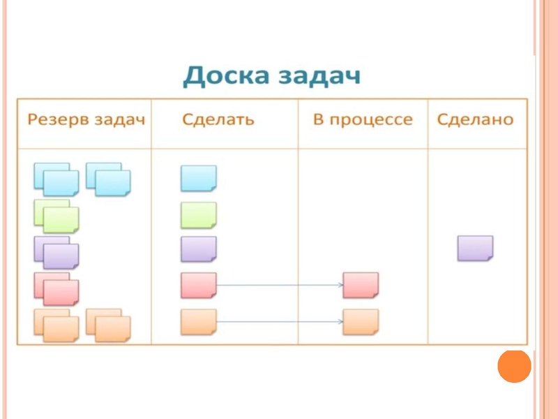 Файл:3 Agile технологии.pdf