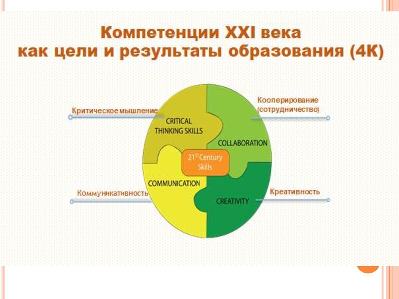 Файл:3 Agile технологии.pdf