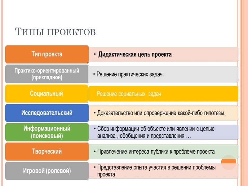 Файл:3 Agile технологии.pdf