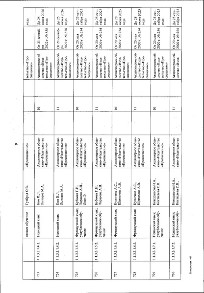 Файл:Izmenenia v federalnom perechne uchebnikov.pdf
