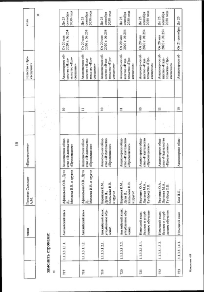 Файл:Izmenenia v federalnom perechne uchebnikov.pdf
